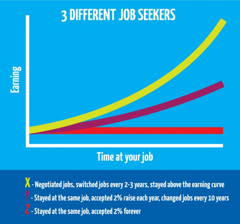Fair Market Value 101 A stepbystep guide The Smart Job Search System